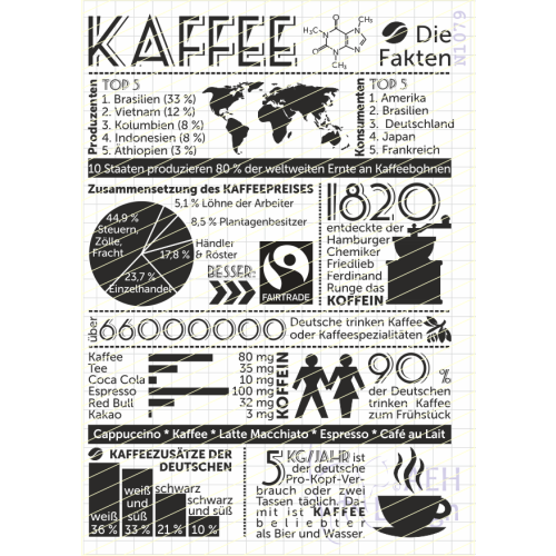 AEH Design Gummistempel 1079N - Stempelset Hintergrundstempel Kaffee Fakten